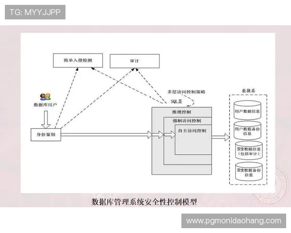 PG游戏客户端安全性分析，保障玩家账号信息安全的实用技巧